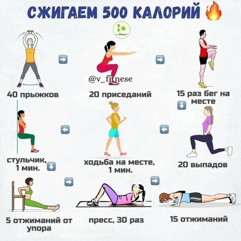 Сколько калорий сжигается при прыжках на скакалке? | mnogoli.ru