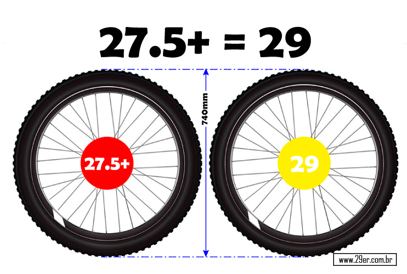Диаметр колеса велосипеда – как выбрать нужный размер колеса