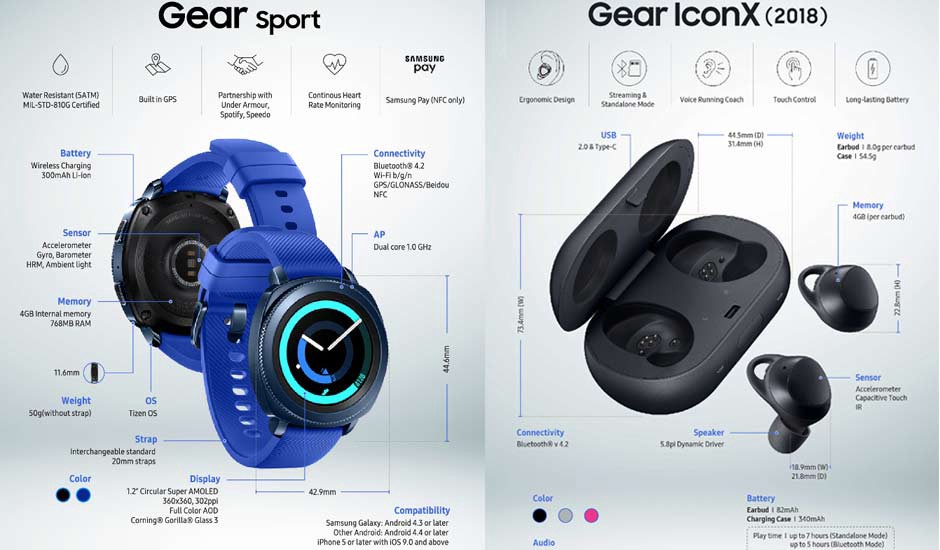 Обзор samsung gear sport: новые часы или обновленые gear s3?