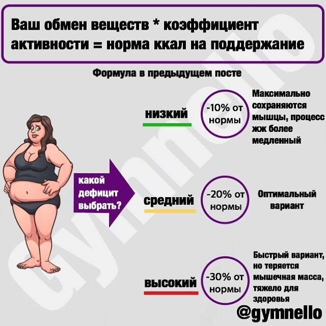 Дефицит массы тела: причины и лечение дефицита веса