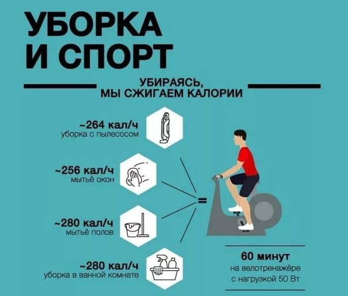 Берпи: сколько калорий сжигает, описание упражнения, пошаговая инструкция выполнения и проработка мышц всего тела - tony.ru