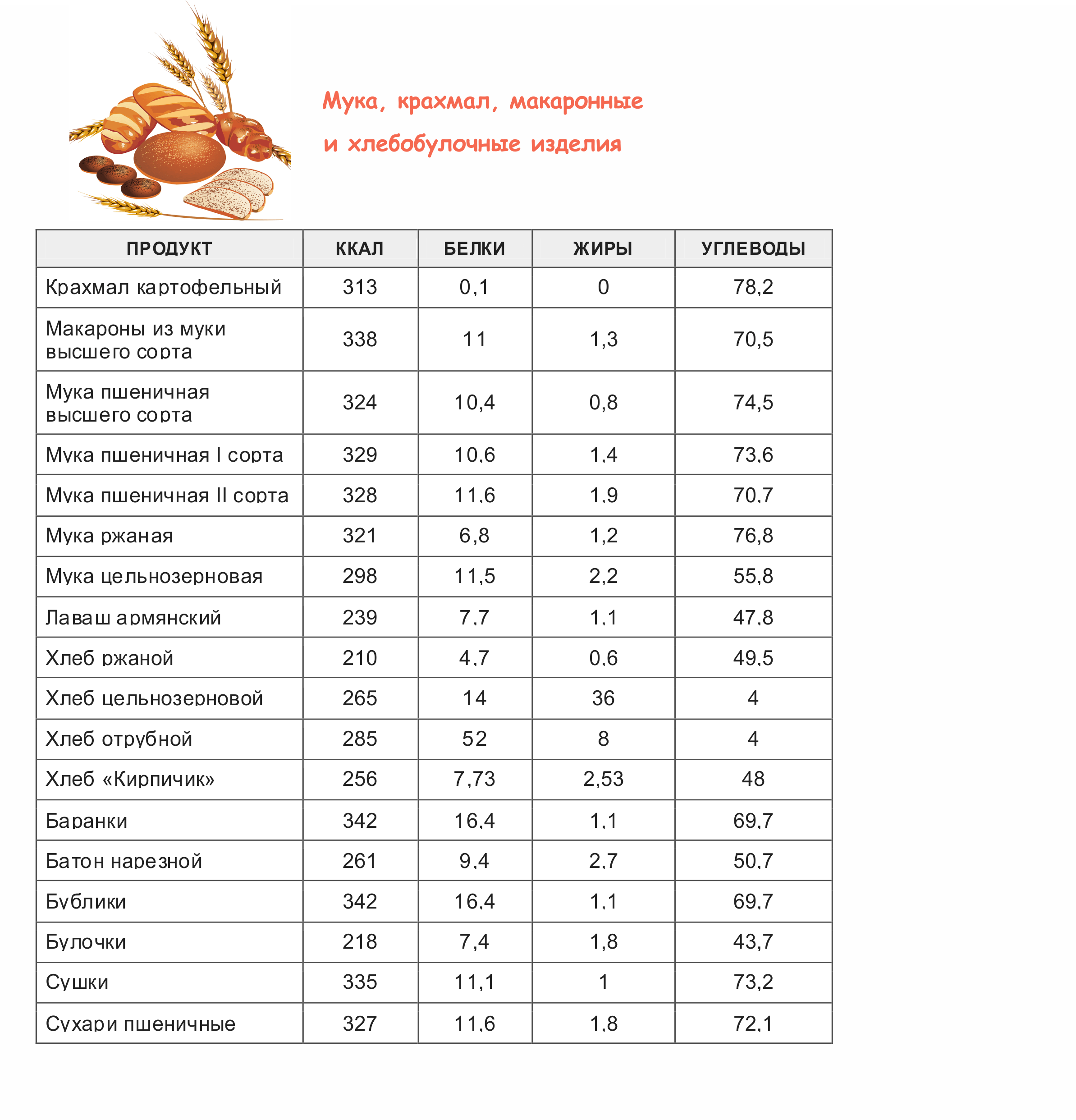 Таблица калорийности продуктов питания, блюд