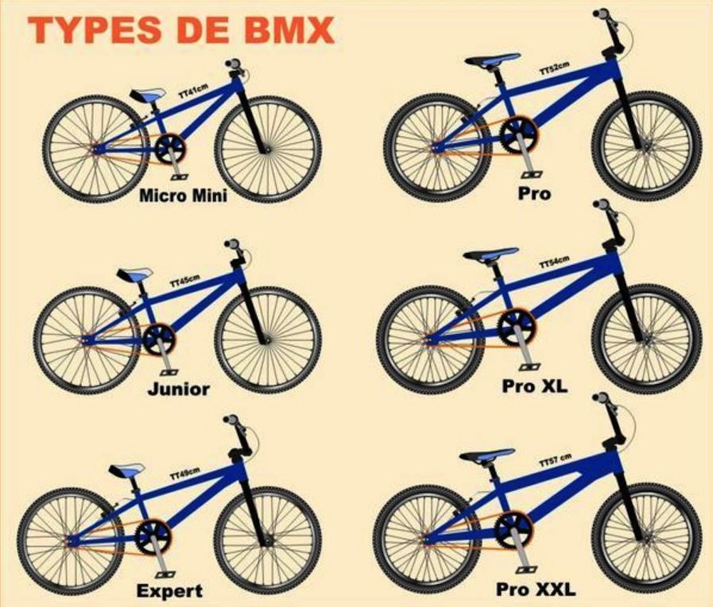 Как выбрать велосипед bmx. особенности модели.