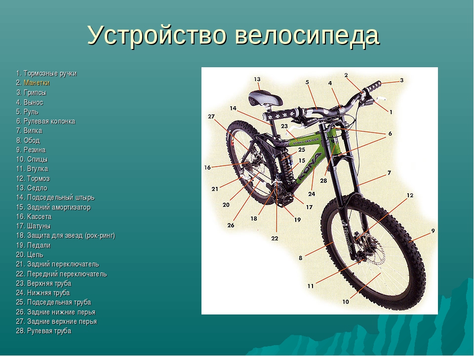 Итоги использования складного велосипеда. за и против
