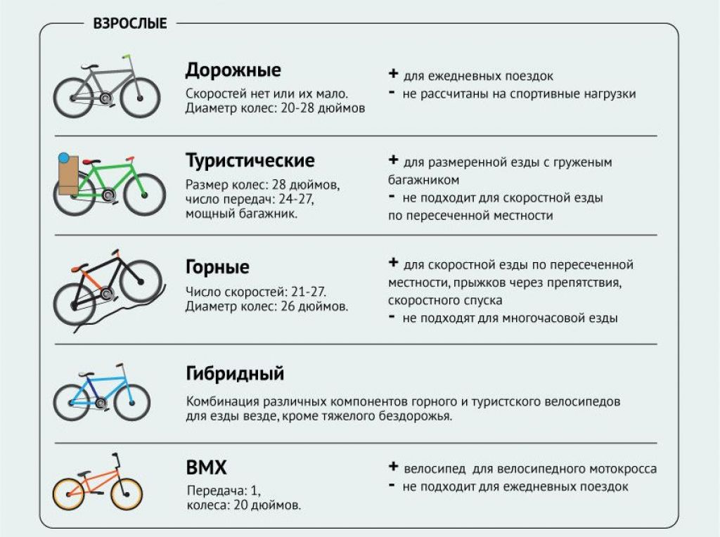 Какой размер колес для велосипеда лучше?