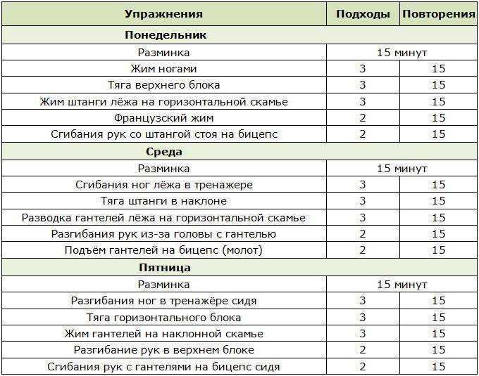 Тренировки дома со штангой: базовые основы - tony.ru