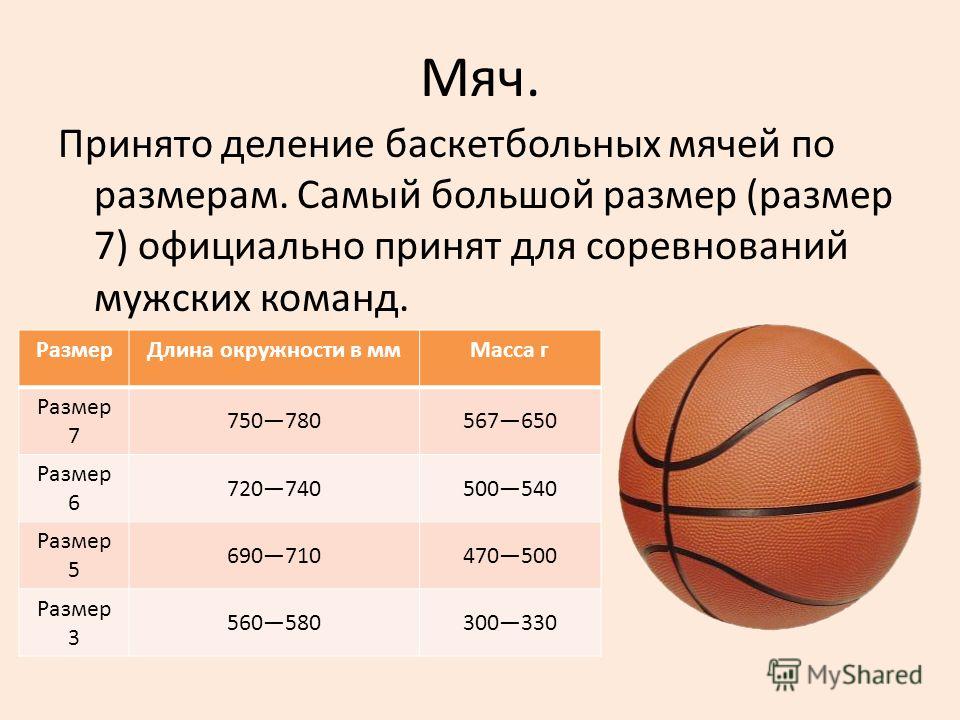Баскетбольный мяч: характеристики и свойства