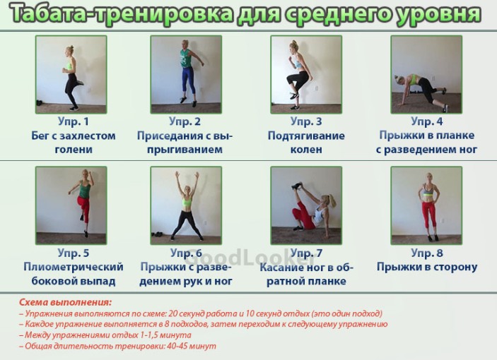7 лучших упражнений для интервальных тренировок, которые осилит даже начинающий | brodude.ru