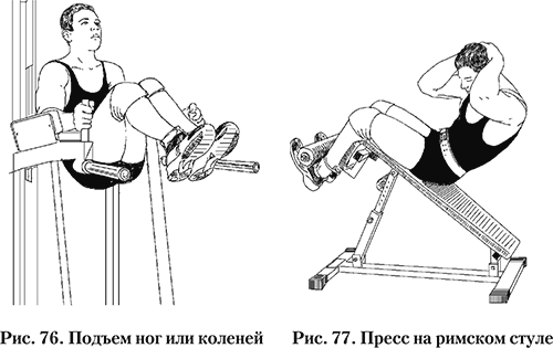 Римский стул упражнения для ног. римский стул: упражнение “подъем туловища”, правильная техника, полезные советы