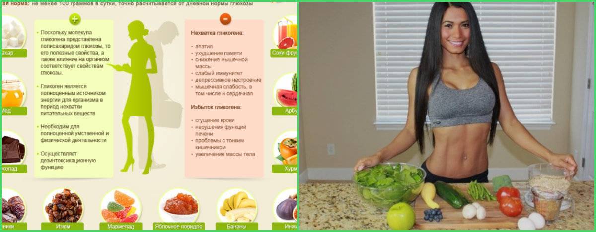Питание на сушке тела: продукты для диеты и примеры меню для жиросжигания для мужчин и женщин