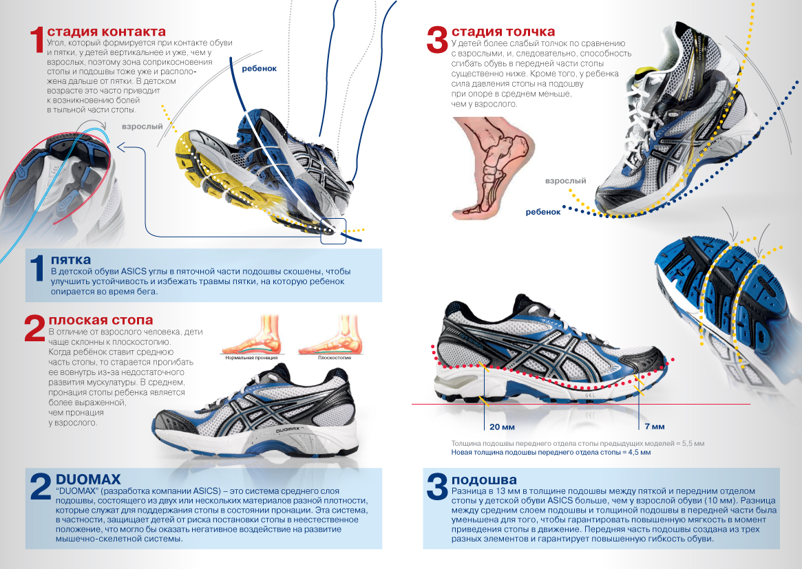 Как выбрать кроссовки для бега по асфальту: особые свойства