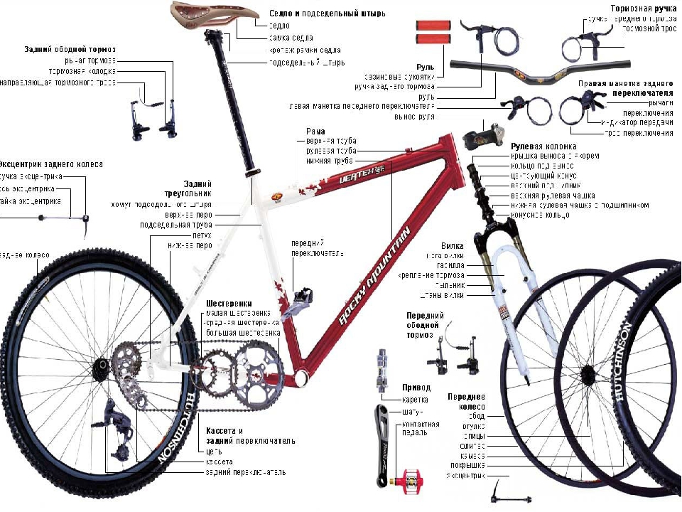 Устройство рулевой колонки велосипеда, ее виды, установка и смазка