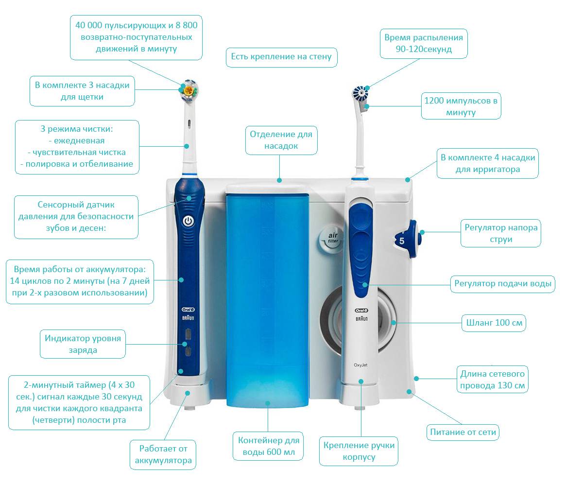 Как выбрать лучшую электрическую зубную щётку; электронная зубная щётка для детей и взрослых