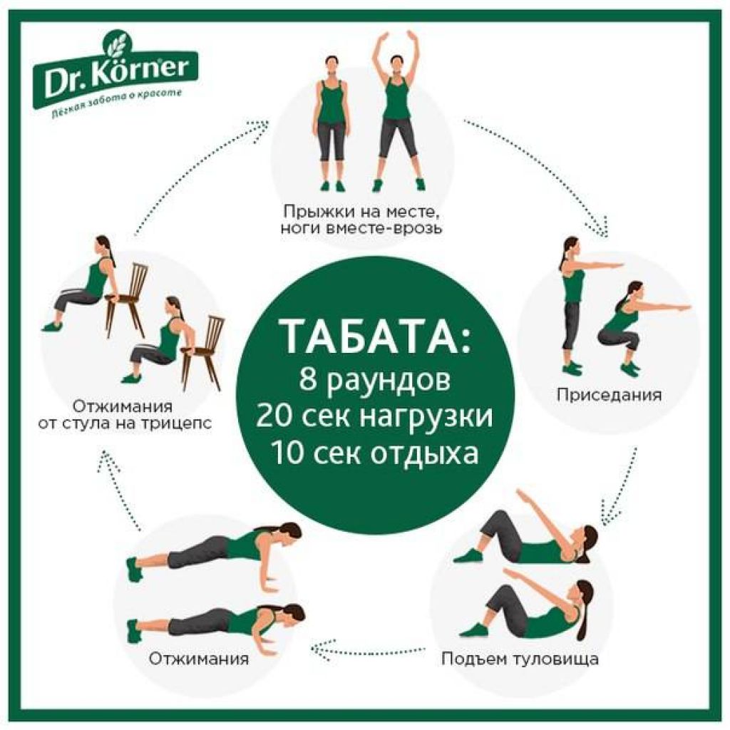 Тренировка по системе табата - упражнения для начинающих и продвинутых, на пресс, для похудения