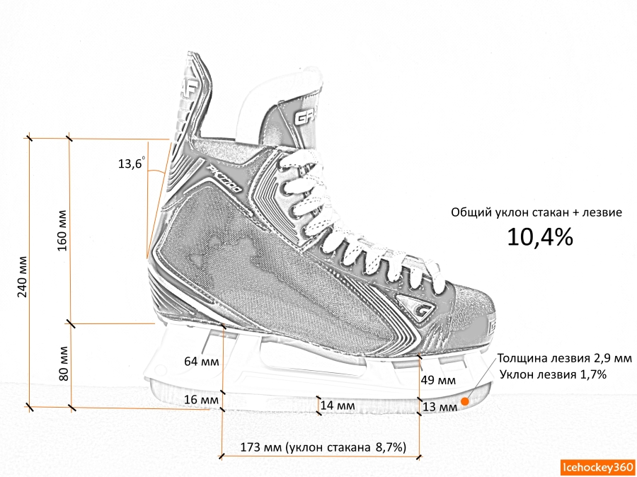 Хоккейные коньки, подбор размера хоккейных коньков, одежда, спорт, коньки | энциклопедия обуви