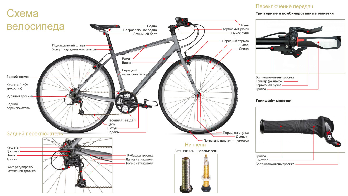 Устройство велосипеда: строение,название деталей и для чего они нужны.