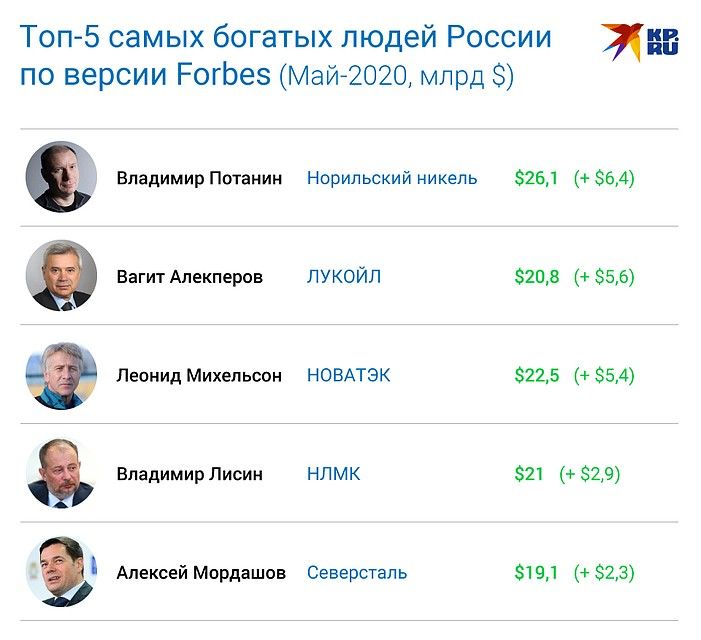 Сколько зарабатывают спортсмены в россии и мире c 2022: зарплаты плавцов, легкоотлетов и в других видах спорта