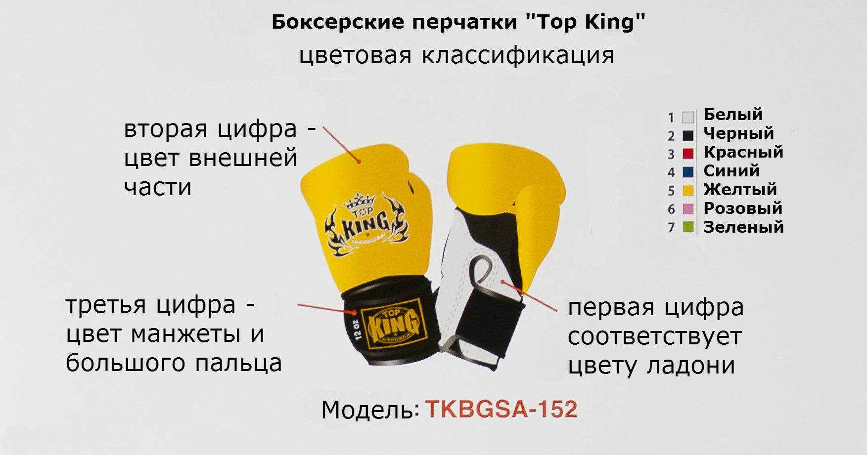 Лучшие боксерские перчатки