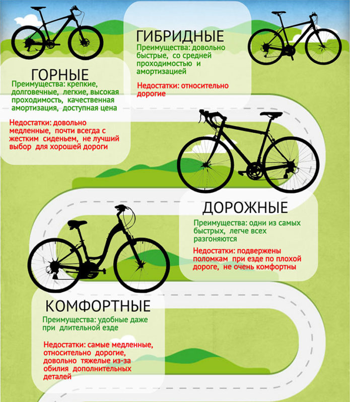 ✅ топ велосипедных брендов - moto-house2019.ru