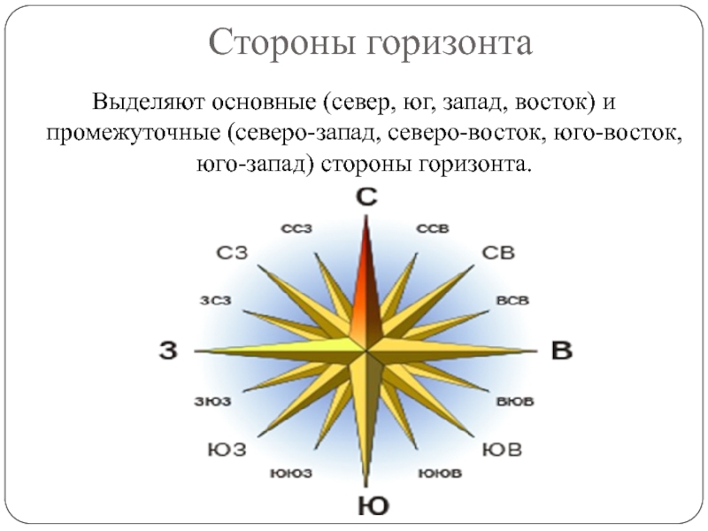 Cтороны света на компасе - cевер, юг, запад, восток расположение на компасе