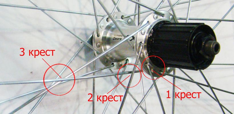 Спицовка колеса: 36 спиц / видео курс по спицовке заднего колеса велосипеда